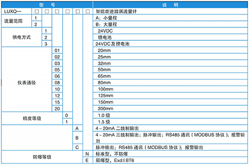 天然氣旋進(jìn)旋渦流量計(jì)規(guī)格選型表