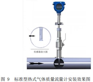 氫氣熱式流量計插入式安裝效果圖