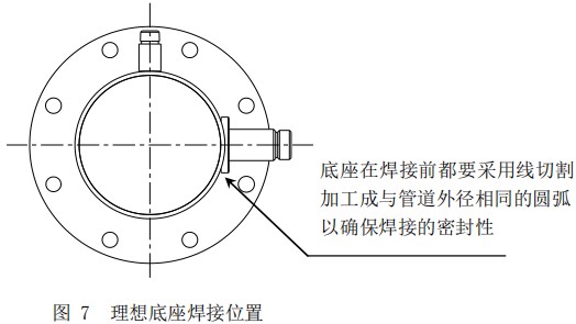 智能熱式氣體質量流量計底座安裝位置圖