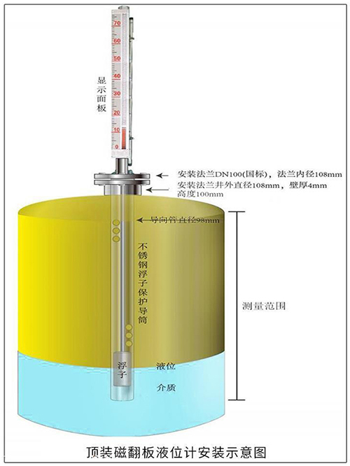 油罐液位計頂裝式安裝示意圖