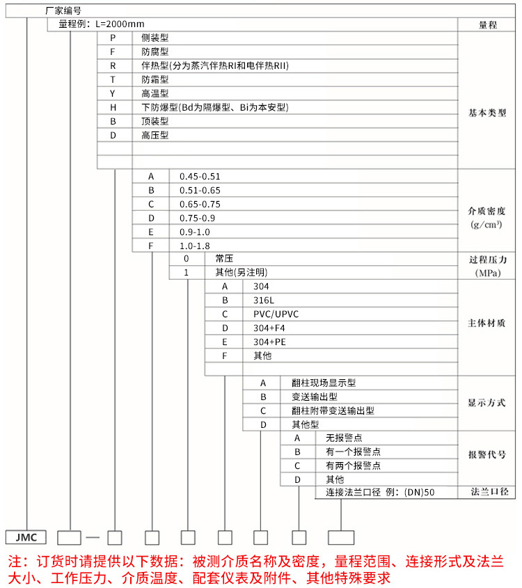 翻柱式磁浮子液位計規格選型表