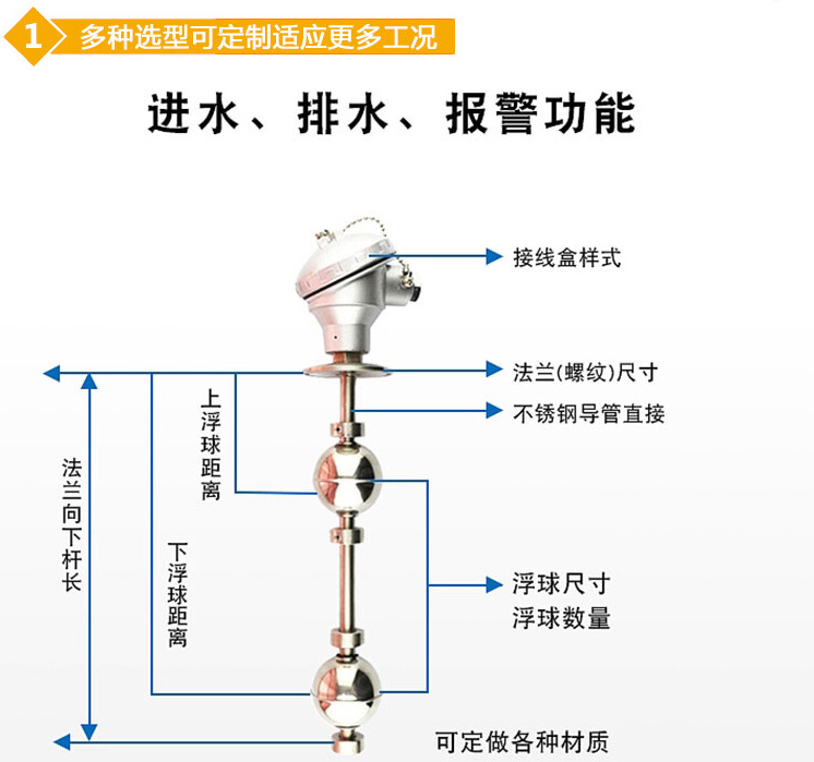 遠(yuǎn)傳浮球液位計結(jié)構(gòu)圖