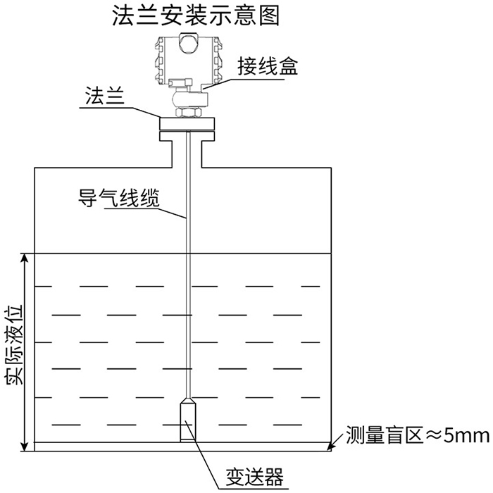 高精度液位變送器法蘭安裝示意圖