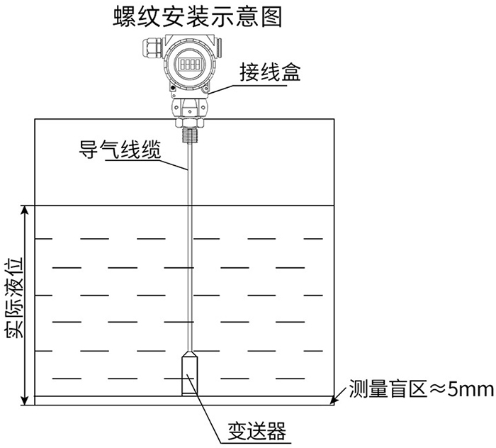 纜式液位變送器螺紋安裝示意圖