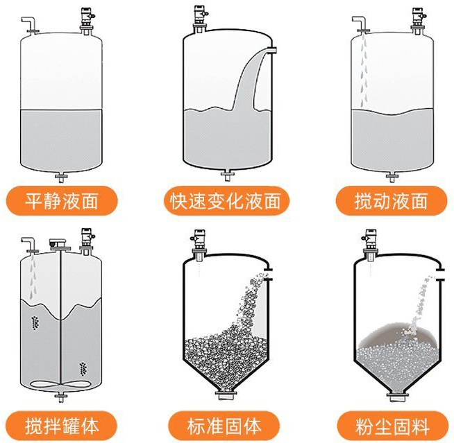 投入式超聲波液位計安裝示意圖