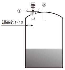 導波雷達水位計儲罐安裝示意圖