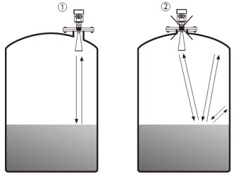 分體式雷達液位計儲罐錯誤安裝示意圖