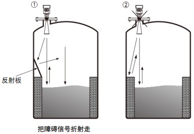 灰庫雷達物位計儲罐正確錯誤安裝對比圖