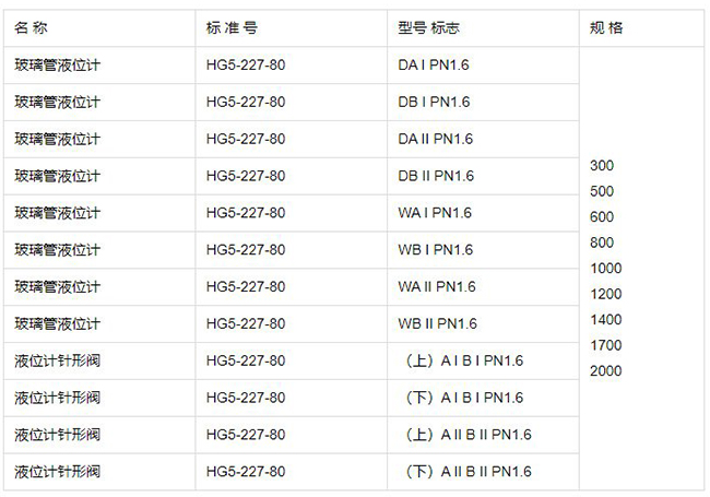 高壓玻璃管液位計(jì)規(guī)格型號表