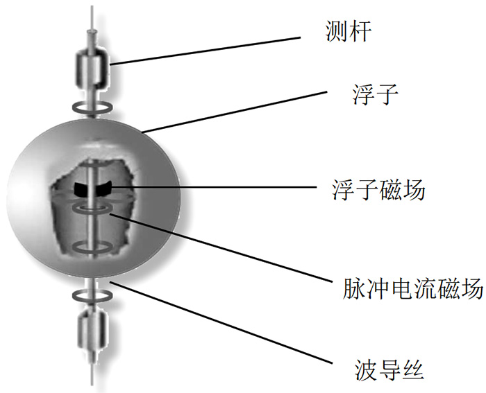 油庫磁致伸縮液位計結構原理圖