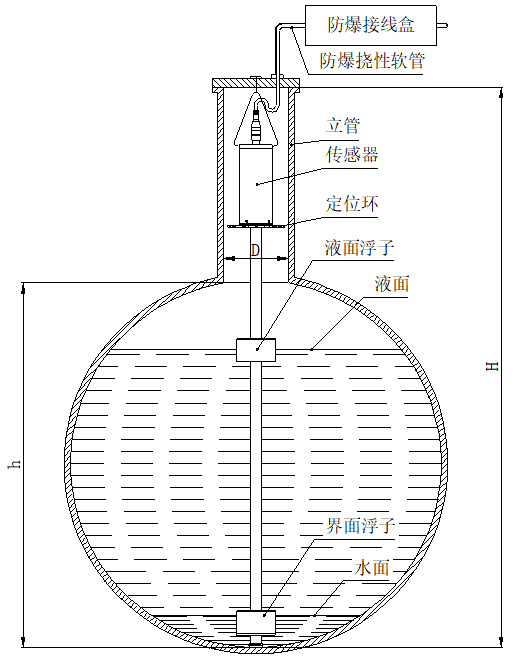 高溫磁致伸縮液位計(jì)懸掛安裝圖