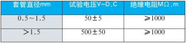 陶瓷熱電偶絕緣電阻對照表