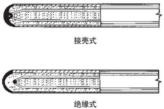 多點式熱電偶測量端結(jié)構(gòu)圖