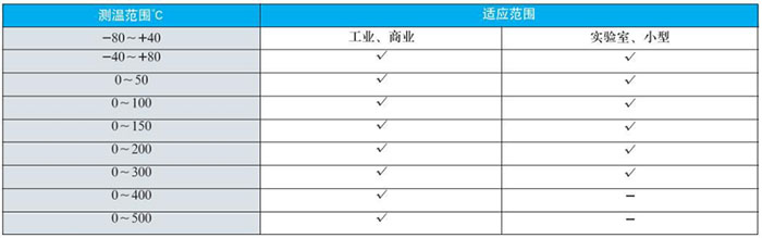 法蘭式雙金屬溫度計測溫范圍對照表