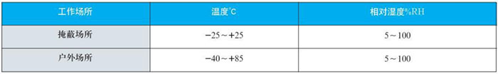 耐震雙金屬溫度計(jì)工作大氣條件對(duì)照表