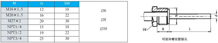 抽芯式雙金屬溫度計(jì)可動(dòng)外螺紋管接頭尺寸圖