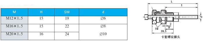 一體化雙金屬溫度計卡套螺紋接頭尺寸圖