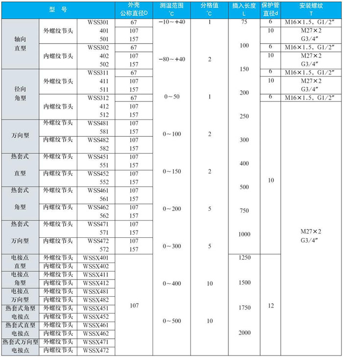 防腐雙金屬溫度計測量范圍對照表