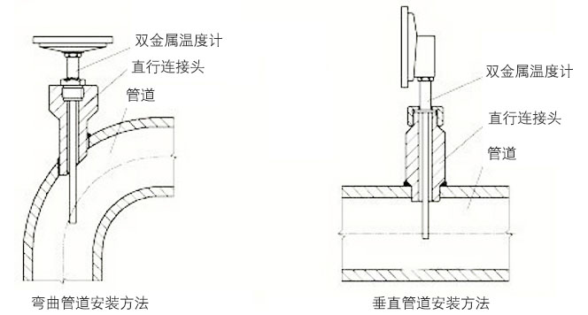 工業雙金屬溫度計正確安裝示意圖