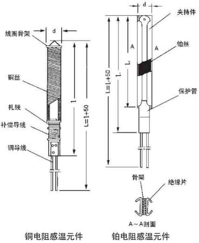 wzp熱電阻結構原理圖