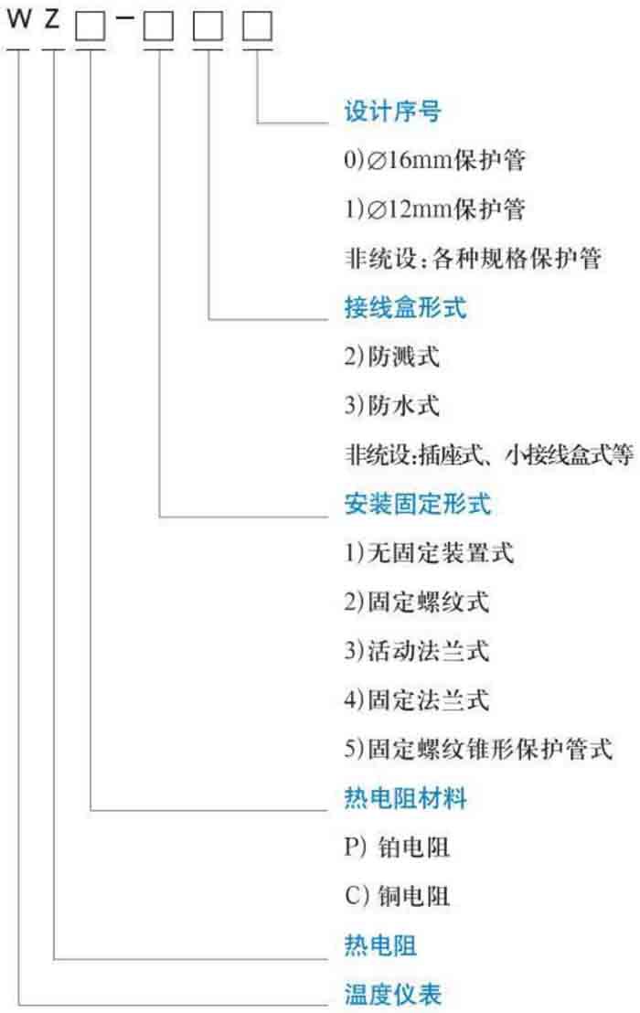 化工熱電阻規格選型表