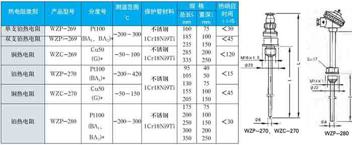 卡箍式熱電阻固定螺紋式技術參數對照表二