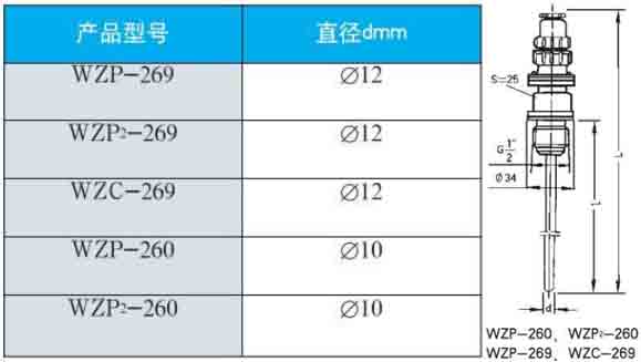 一體化熱電阻260/269直徑型號對照表