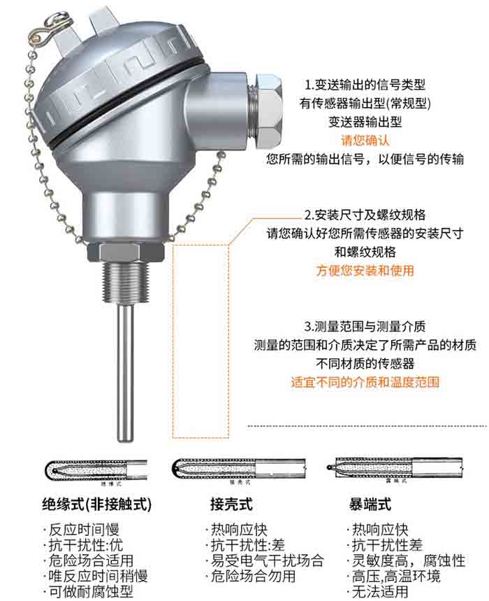 螺紋式熱電阻選型分類圖