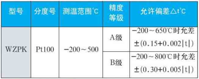 熱電阻溫度計量程規格選型表