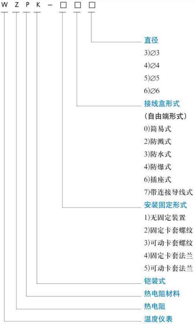 多點式熱電阻規格選型表