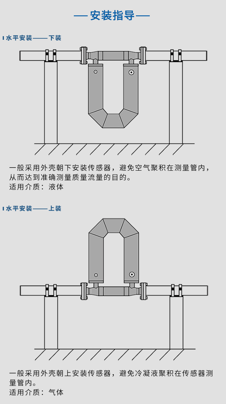 高壓質量流量計水平安裝示意圖