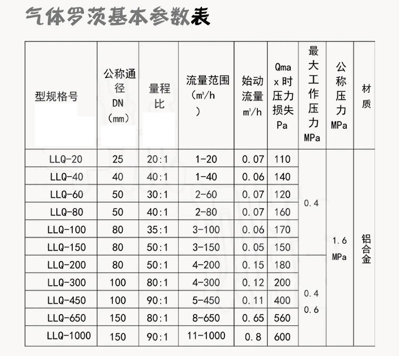 氣體腰輪流量計技術參數對照表