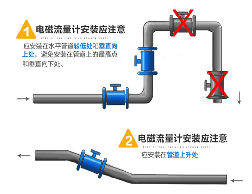 堿水流量計安裝圖一