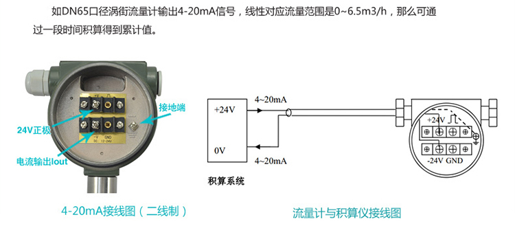 管道式渦街流量計(jì)電流信號(hào)換算