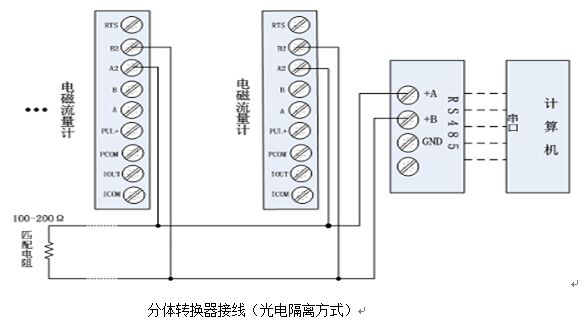 電磁流量計(jì)分體轉(zhuǎn)換器接線圖光電隔離方式