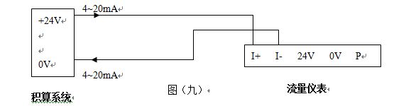 液體渦街流量計4~20mA電流信號的兩線制渦街流量儀表配線設計