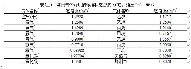 液體渦街流量計氣體介質密度對照表