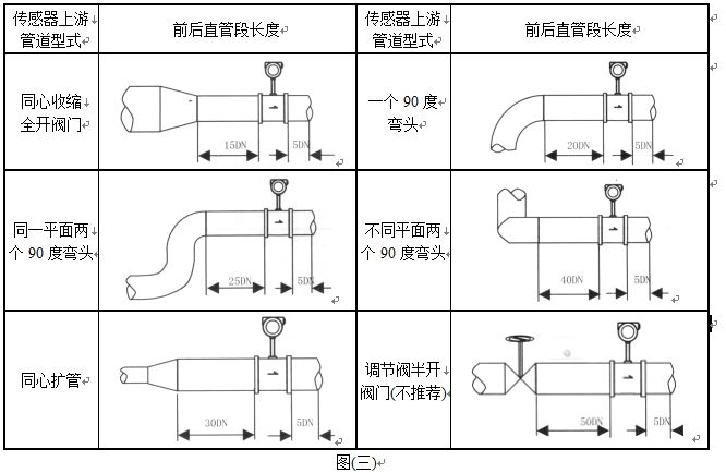 氮氣計量表管道安裝要求圖