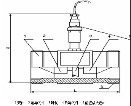 高精度渦輪流量計4-10傳感器結構及安裝示意圖