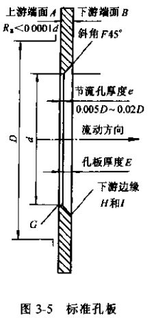 差壓式流量計(jì)標(biāo)準(zhǔn)孔板