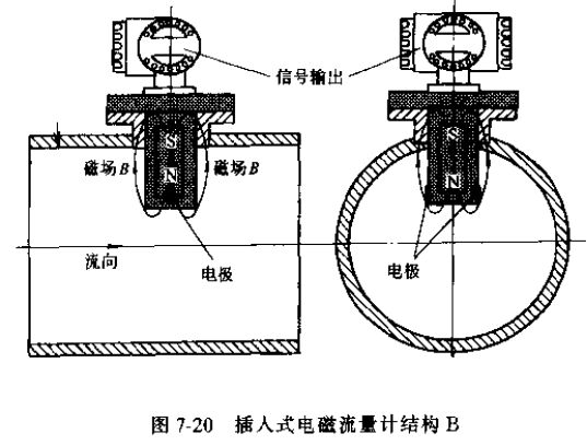 插入式電磁流量計(jì)結(jié)構(gòu)B圖