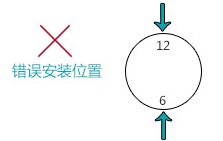 管道外夾流量計安裝選定原則圖