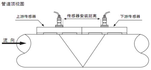 液體超聲波流量計V字安裝法