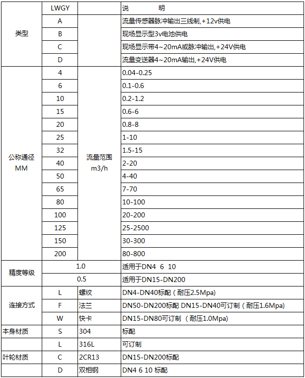 dn32渦輪流量計選型對照表