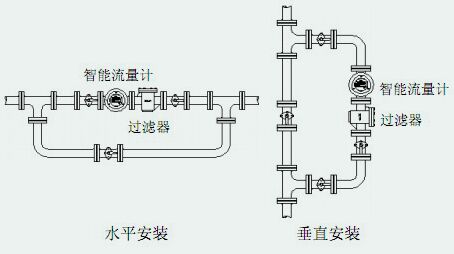 衛生型金屬轉子流量計安裝注意事項