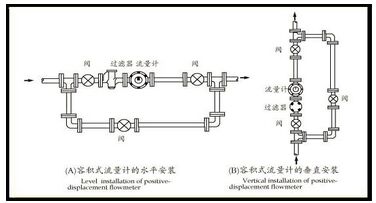 樹脂流量計安裝注意事項