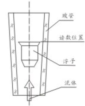 水轉子流量計結構圖