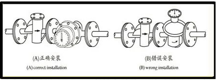 1寸柴油流量計安裝使用示意圖