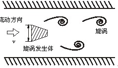 二氧化碳氣體流量計工作原理圖