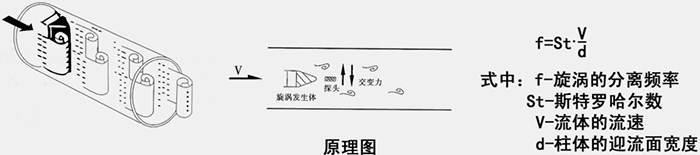 1寸壓縮空氣流量計工作原理圖